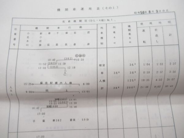 機関車運用表(佐倉機関区)