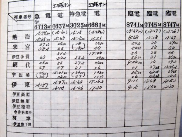 国鉄列車運転時刻表(湘南用)