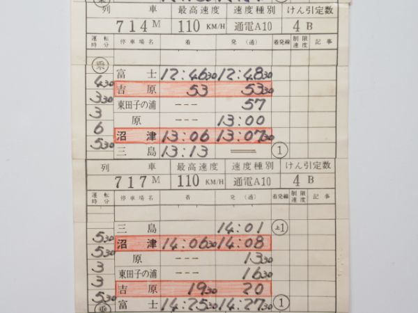 静岡運転所急行富士川