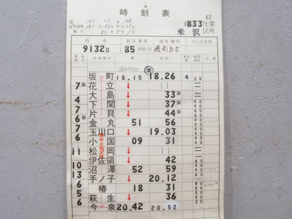 米沢区米坂線・長井線揃い