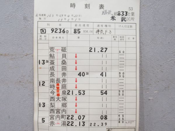 米沢区米坂線・長井線揃い