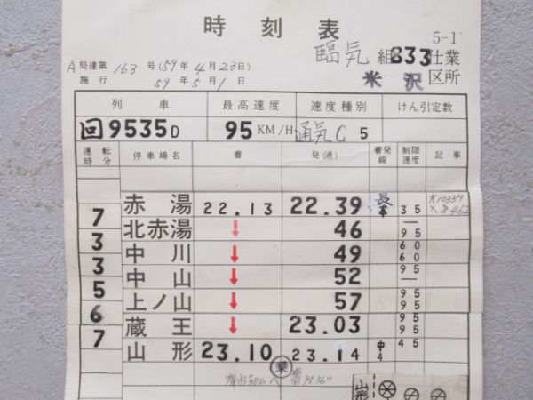 米沢区米坂線・長井線揃い
