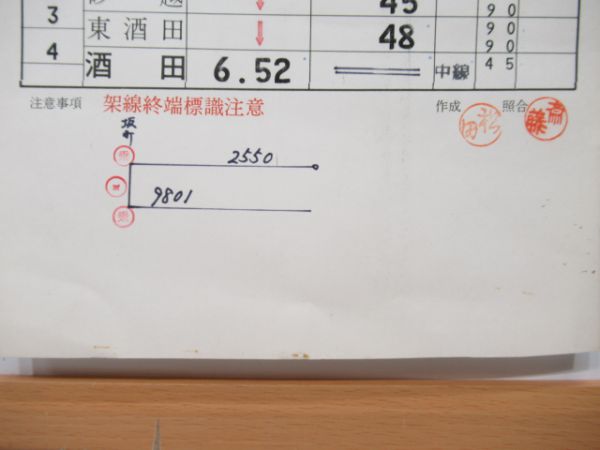 酒田機関区鳥海