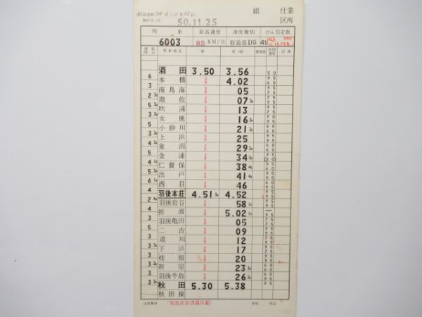 酒田区日本海