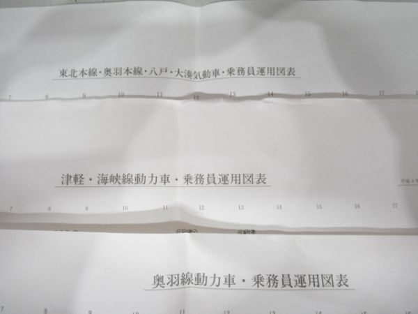 列車ダイヤ