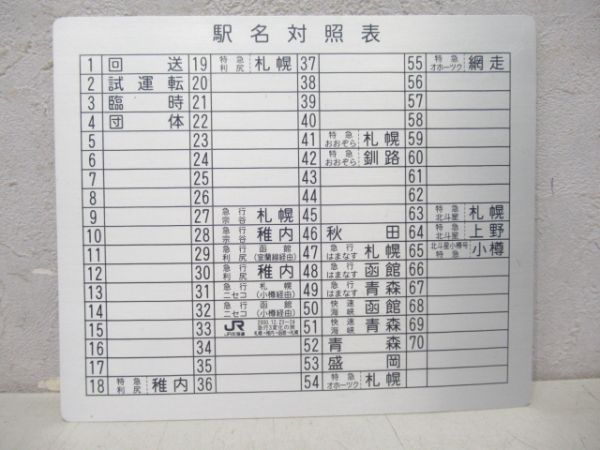 JR北海道駅名対照表