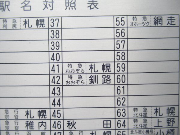 JR北海道駅名対照表