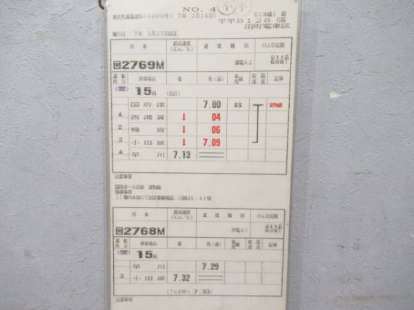 田町電車区揃い