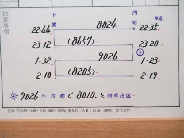 門司機関区ブルトレ揃い