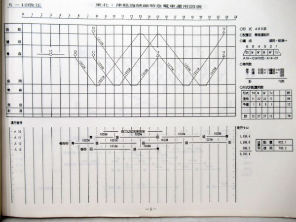 JR東日本車両運用図表