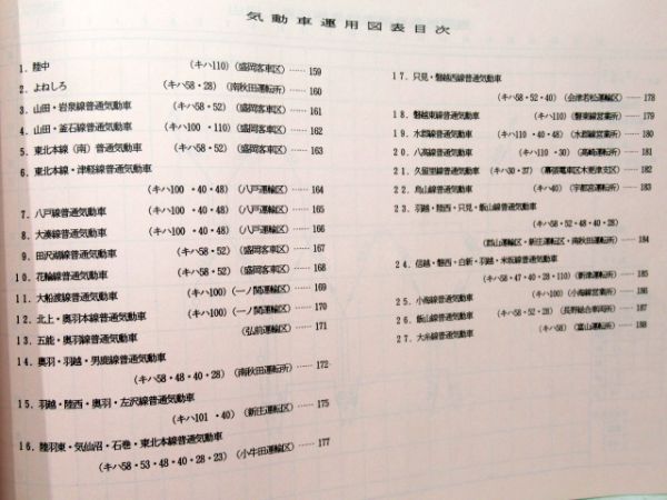 JR東日本車両運用図表
