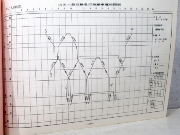 JR東日本車両運用図表