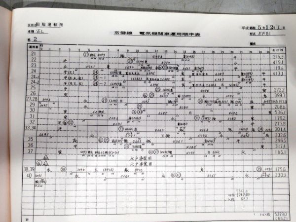 JR東日本車両運用図表