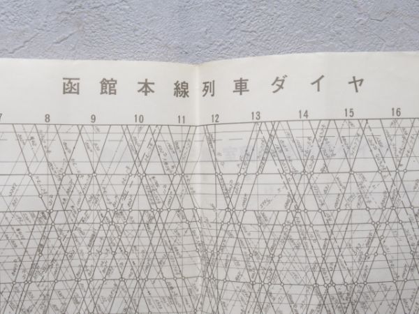 北海道総局列車ダイヤ7枚