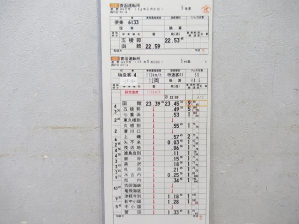 青函運転所北斗星