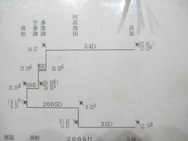 高知運転所南風