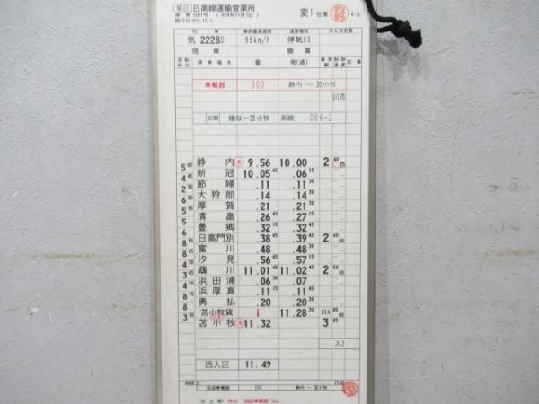 日高線運輸営業所揃い