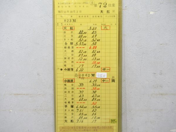 大船区東海道線揃い