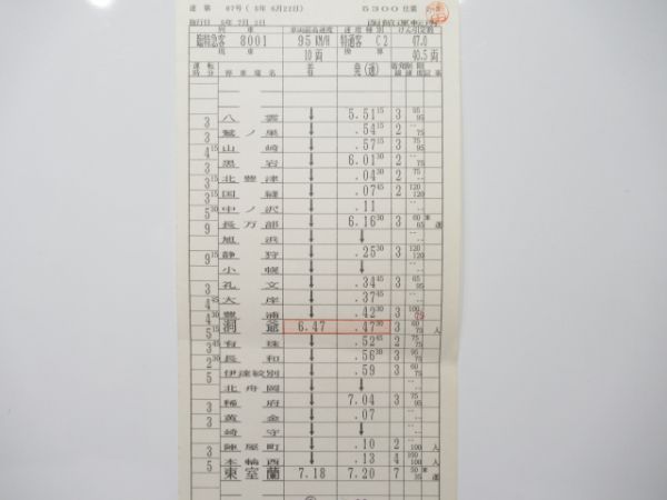 函館運転所トワイライト