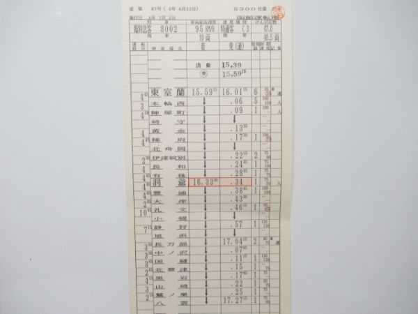 函館運転所トワイライト