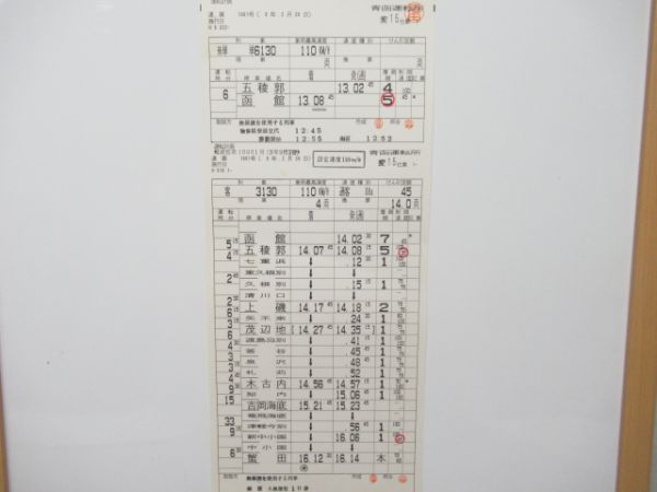 青函運転所海峡・はつかり