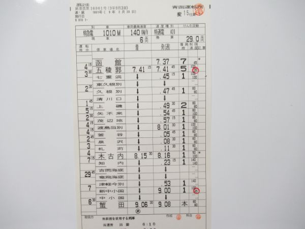 青函運転所海峡・はつかり