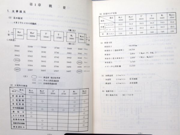 近鉄30系車両テキスト