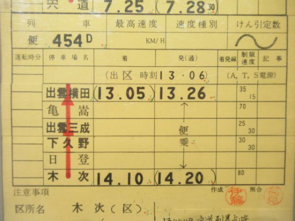 木次運転区揃い