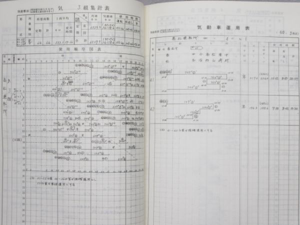 国鉄 四国総局 機関車・気動車運用表