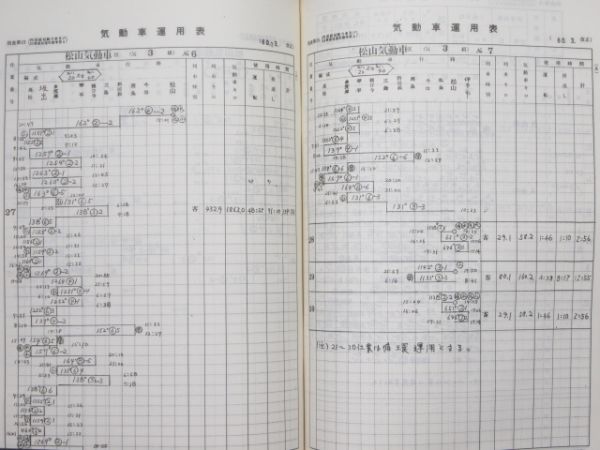 国鉄 四国総局 機関車・気動車運用表