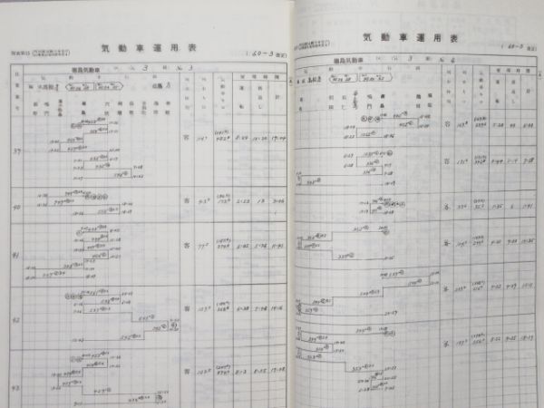 国鉄 四国総局 機関車・気動車運用表