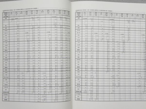 東武鉄道 列車取扱方 列車運転時刻表