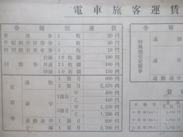 東京都電(交通局)3点