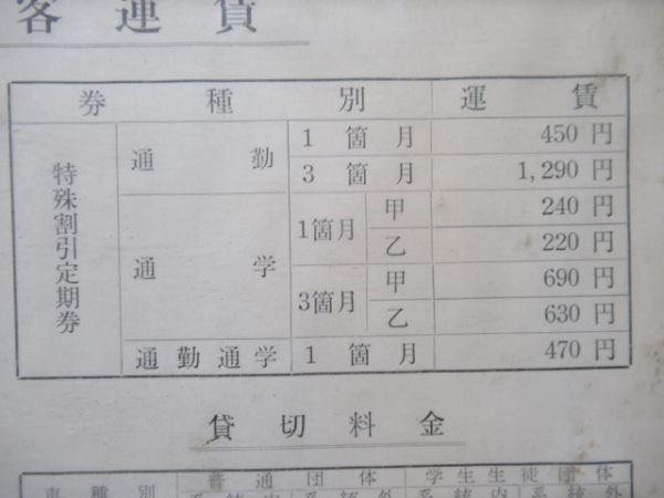 東京都電(交通局)3点