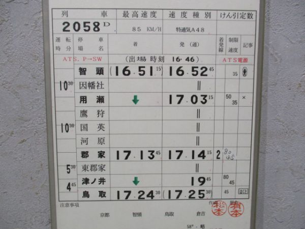 鳥取列車支部スーパーはくと