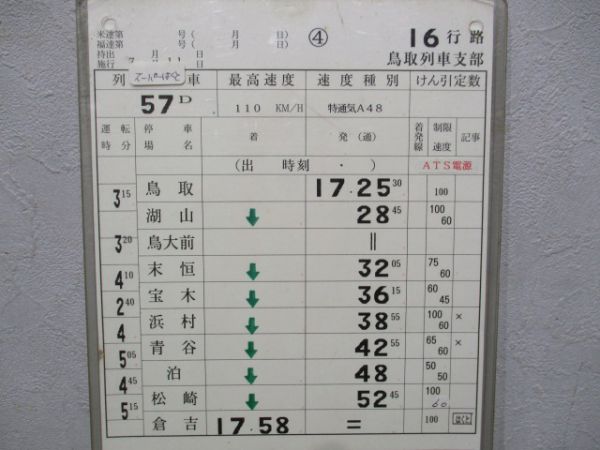 鳥取列車支部スーパーはくと