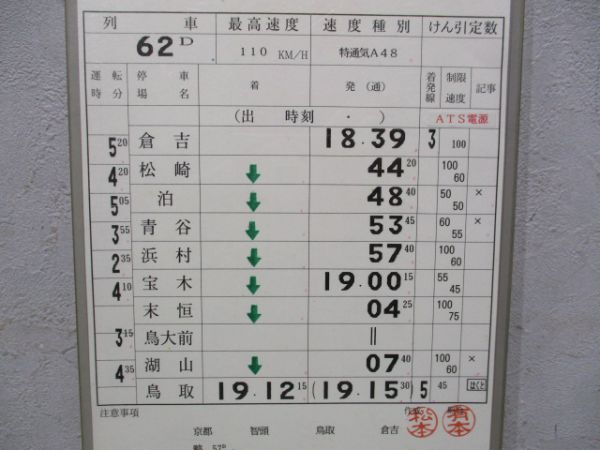 鳥取列車支部スーパーはくと