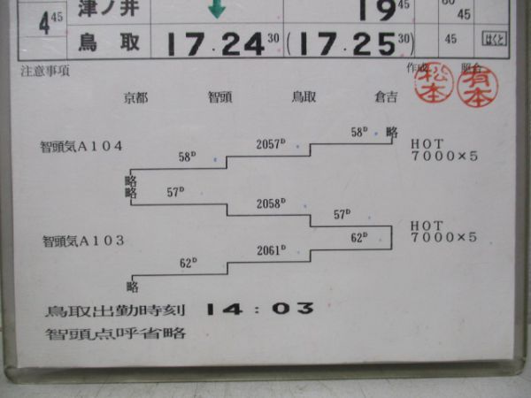 鳥取列車支部スーパーはくと