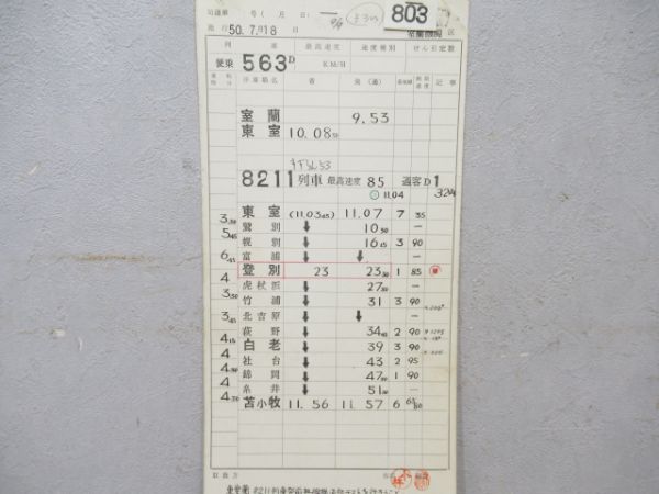 室蘭機関区すずらん揃い