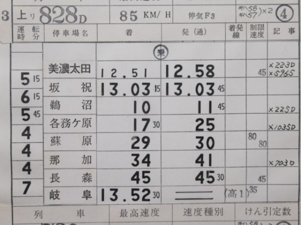 美濃太田機関区ひだ揃い