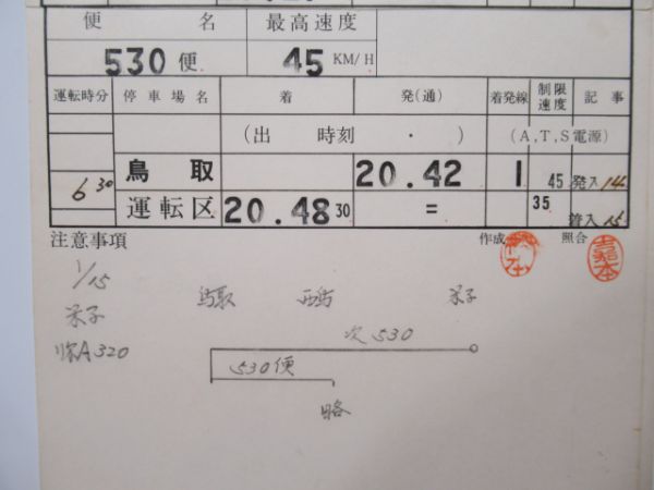 米子機関区定期客車揃い