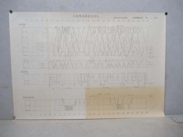 支線機関車運用図表