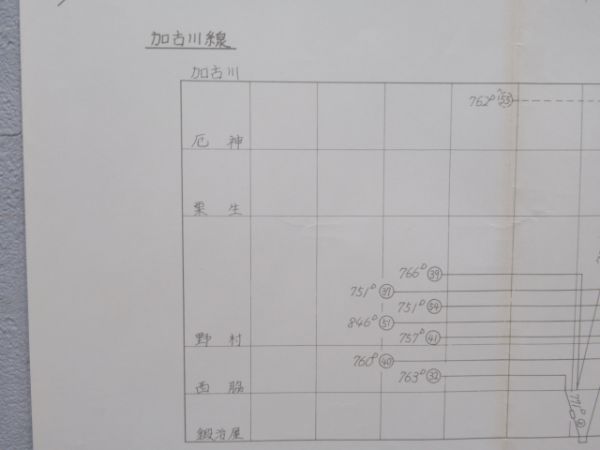 支線機関車運用図表