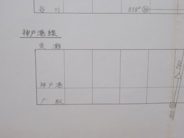 支線機関車運用図表