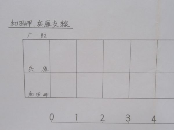 支線機関車運用図表