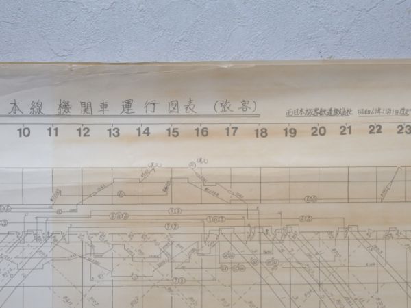 本線機関車運用図表2枚