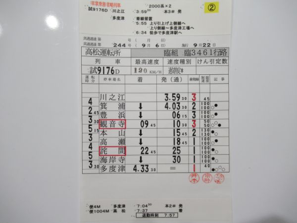 高松運転所2000系試運転揃い