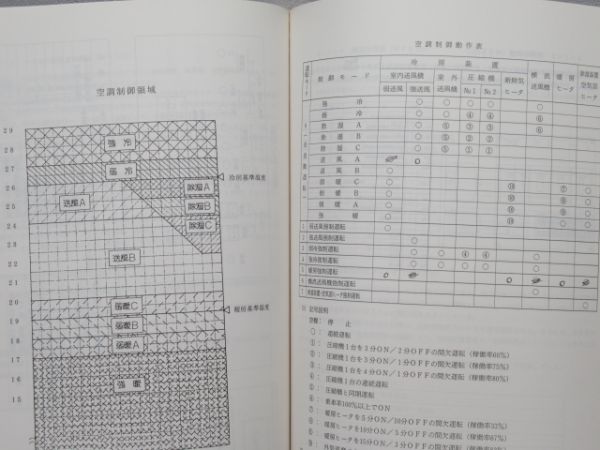 207系 通勤形直流電車 [業務用]