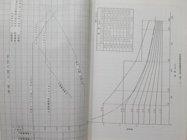 500系 新幹線試験電車説明書 [業務用]