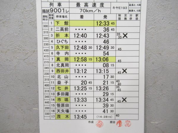 真岡運転区 キヤE193検測 揃い